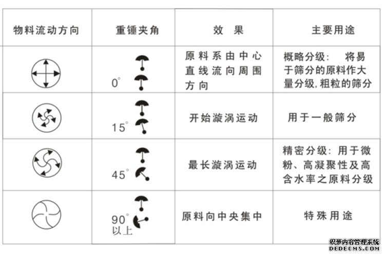 旋振篩產(chǎn)品特點(diǎn)