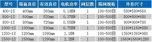 超聲波振動篩