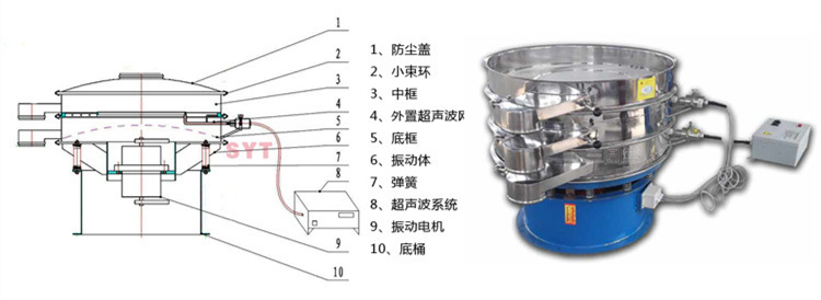 超聲波振動(dòng)篩結(jié)構(gòu)圖