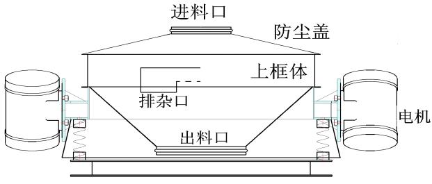 雙電機(jī)直排篩結(jié)構(gòu)圖