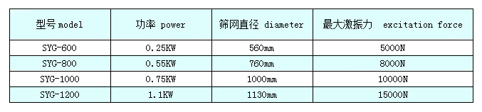 陶瓷泥漿高頻率振動篩粉機